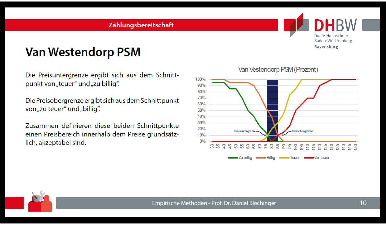 Kernmaterial Makroökonomik